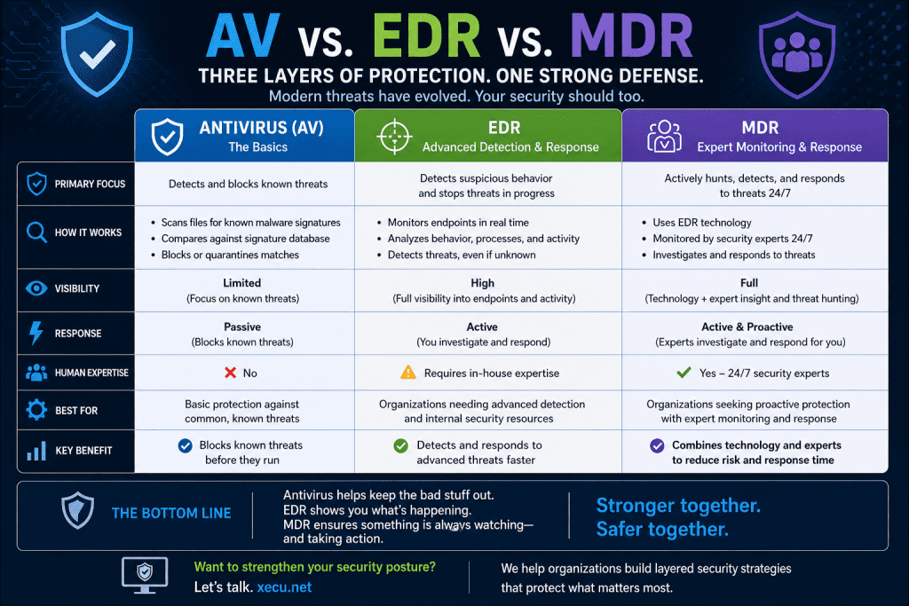 Antivirus vs. EDR: Why Traditional Protection Isn’t Enough Anymore ...