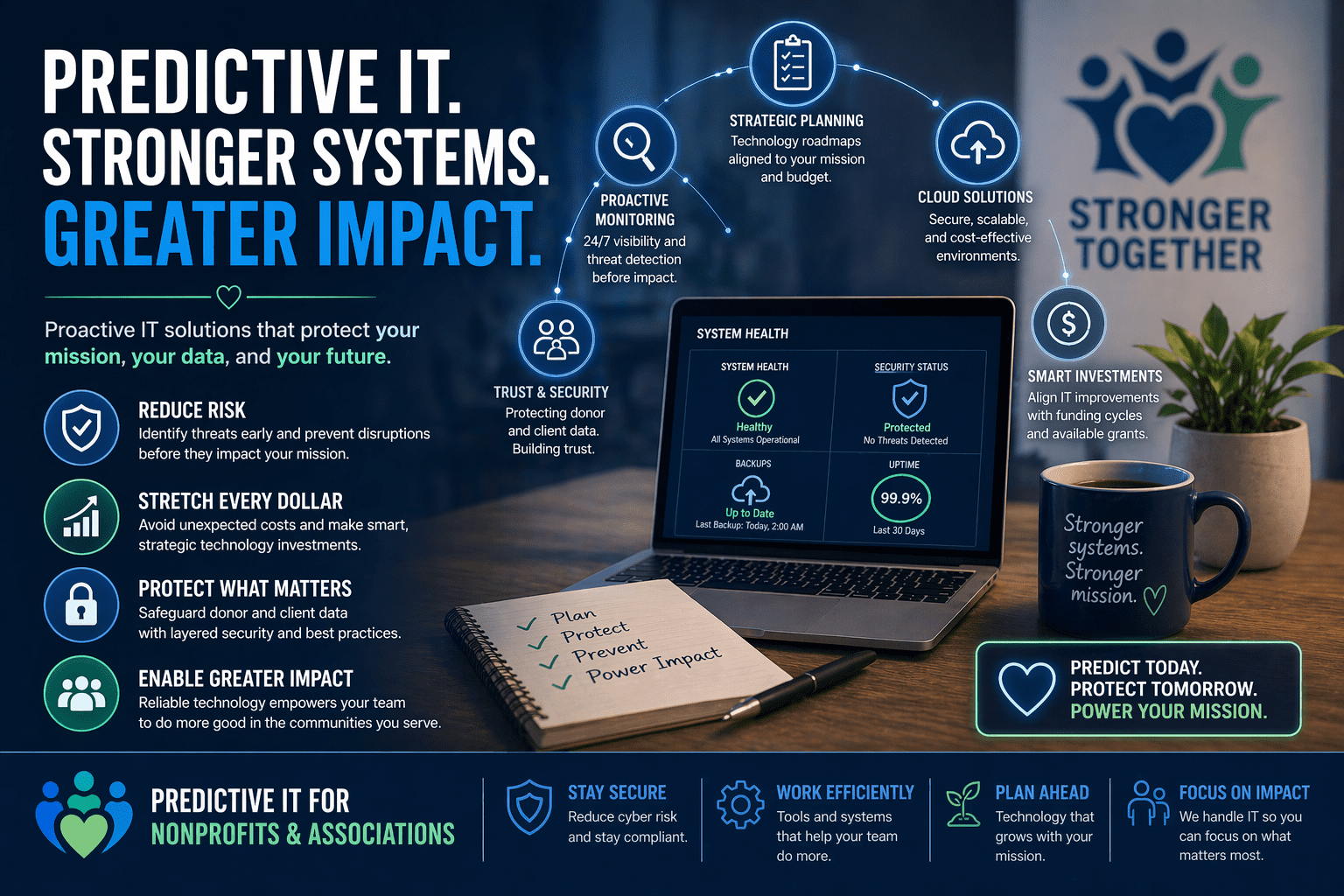 predictive-IT-non-profit-associations