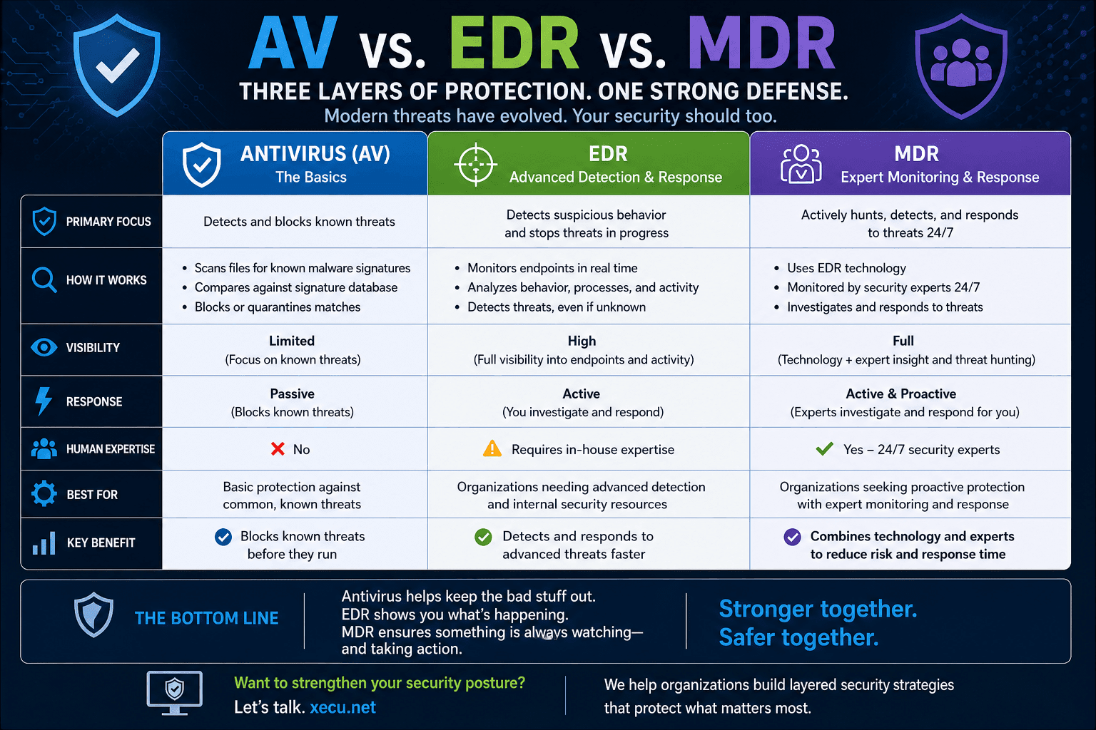 antivirus-edr-mdr