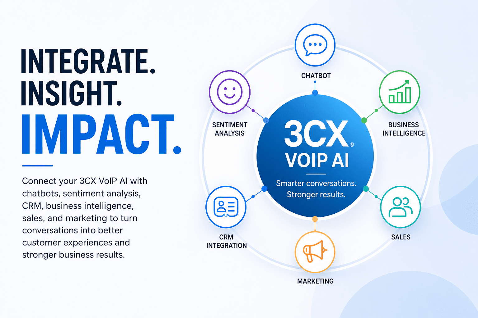 voip-3cx-integration